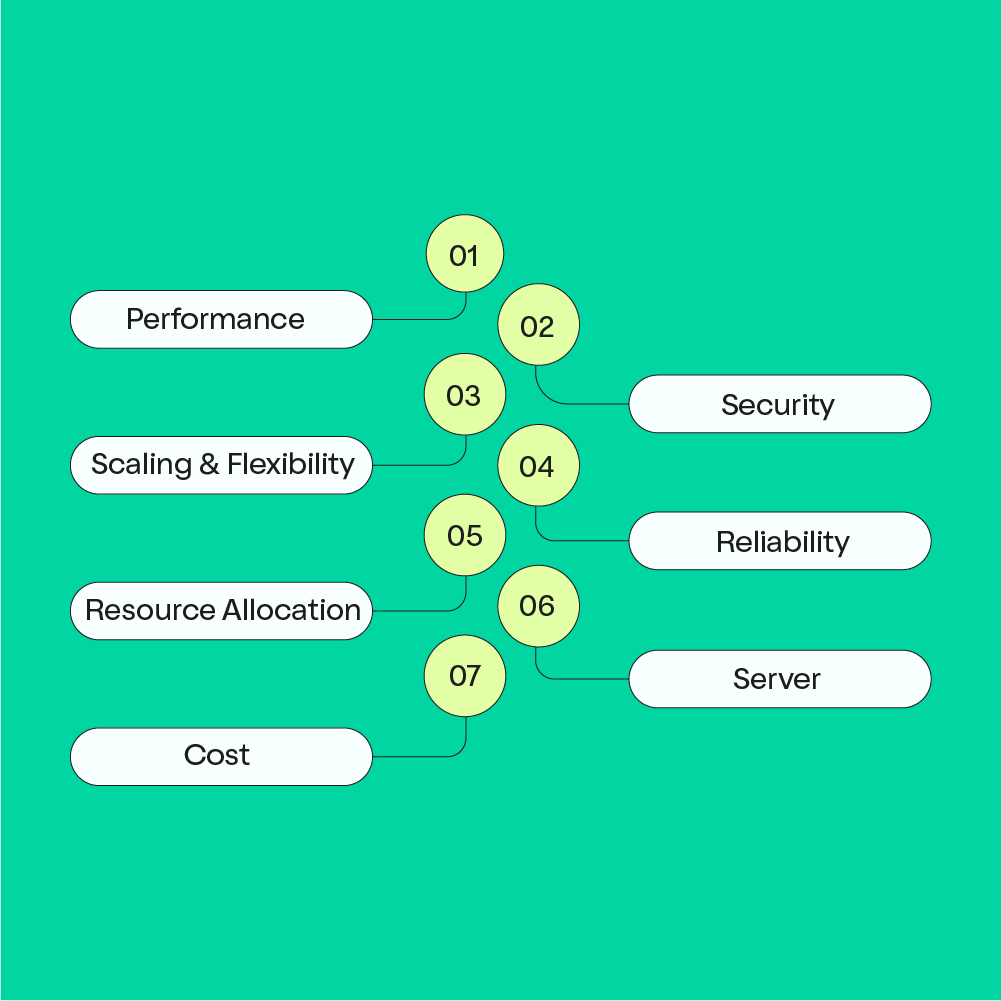Comparison of Web Hosting vs Cloud Hosting: Major Differences